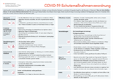 COVID-19-Schutzmaßnahmenverordnung